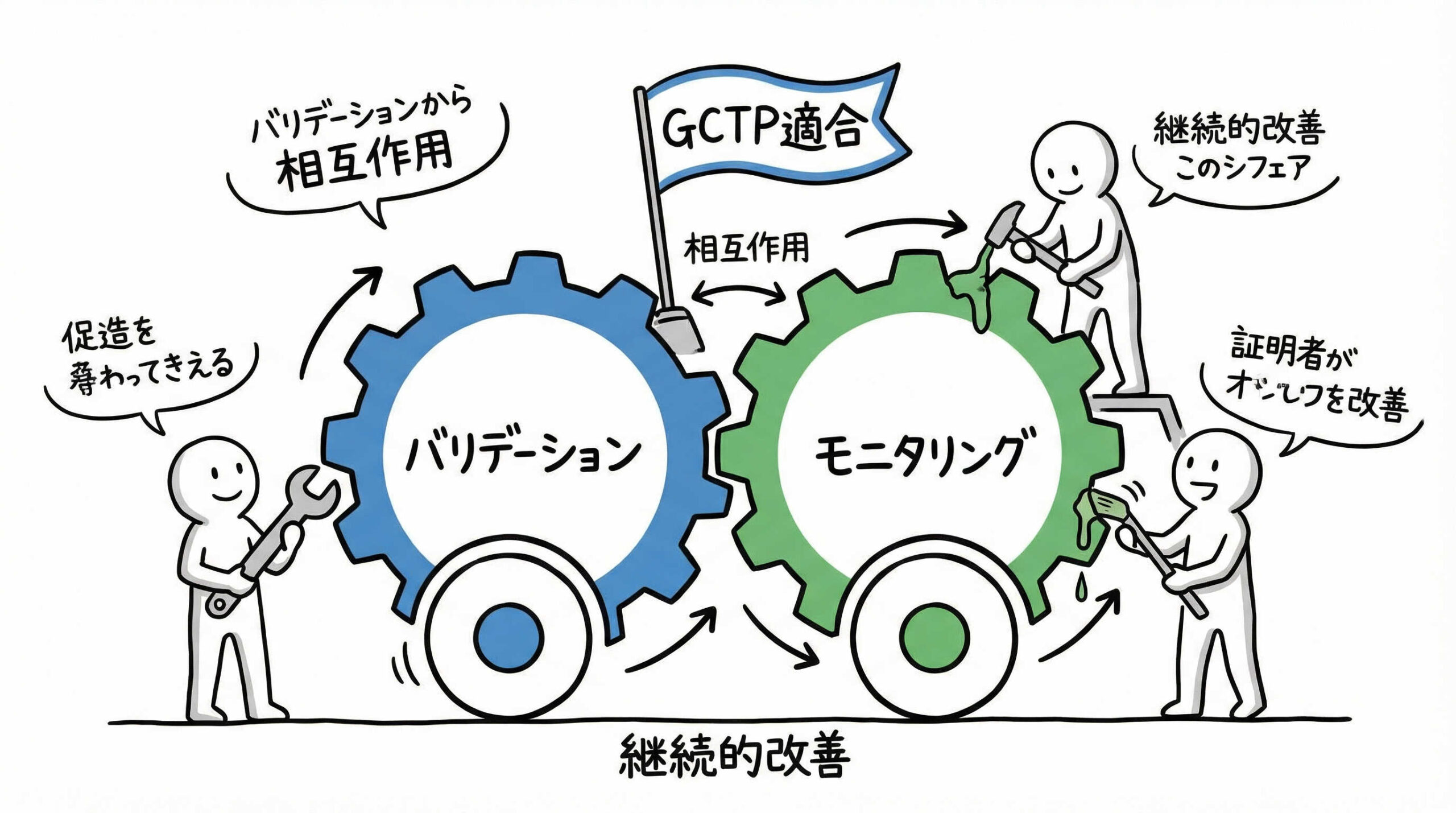 クリーンルームのバリデーションと環境モニタリングはGCTP適合の要