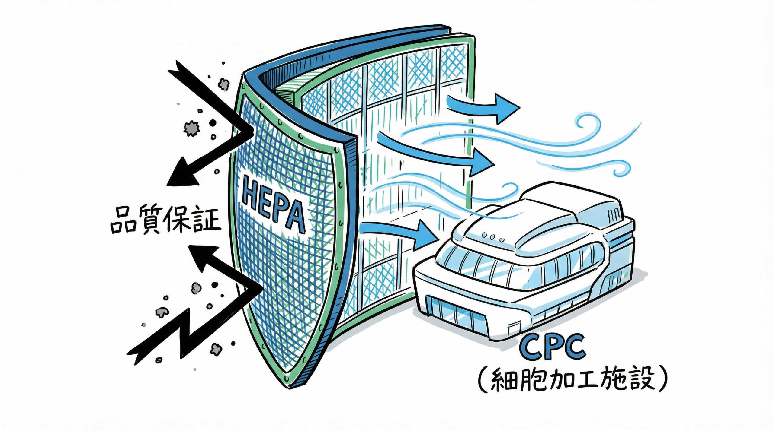 再生医療CPCにおけるHEPAフィルター選定と保守の最適解
