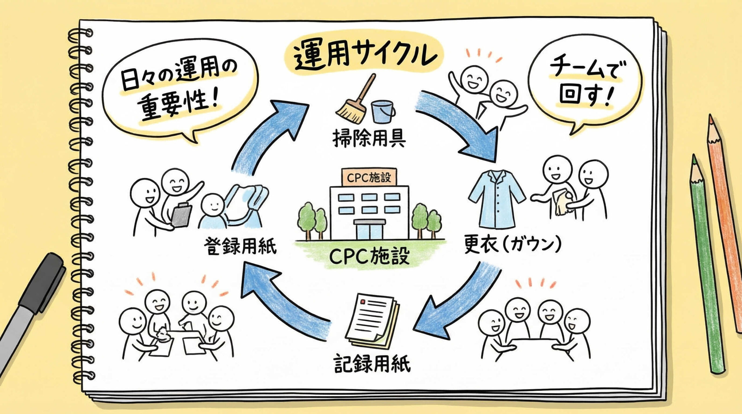 CPC（細胞培養加工施設）における清浄度維持と運用管理のポイント